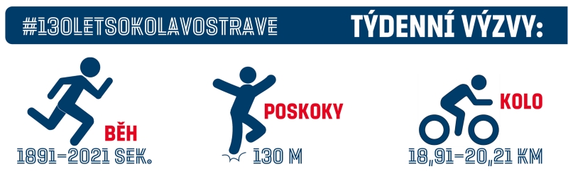 Týdenní výzva oslav